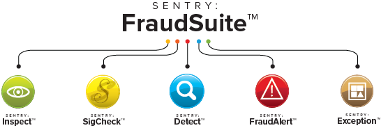 check fraud solution and all the engines that analyze